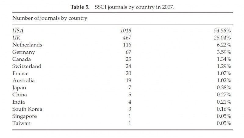 Does internationalization change research content? SSCI journals by country Does internationalization change research content? SSCI journals by country